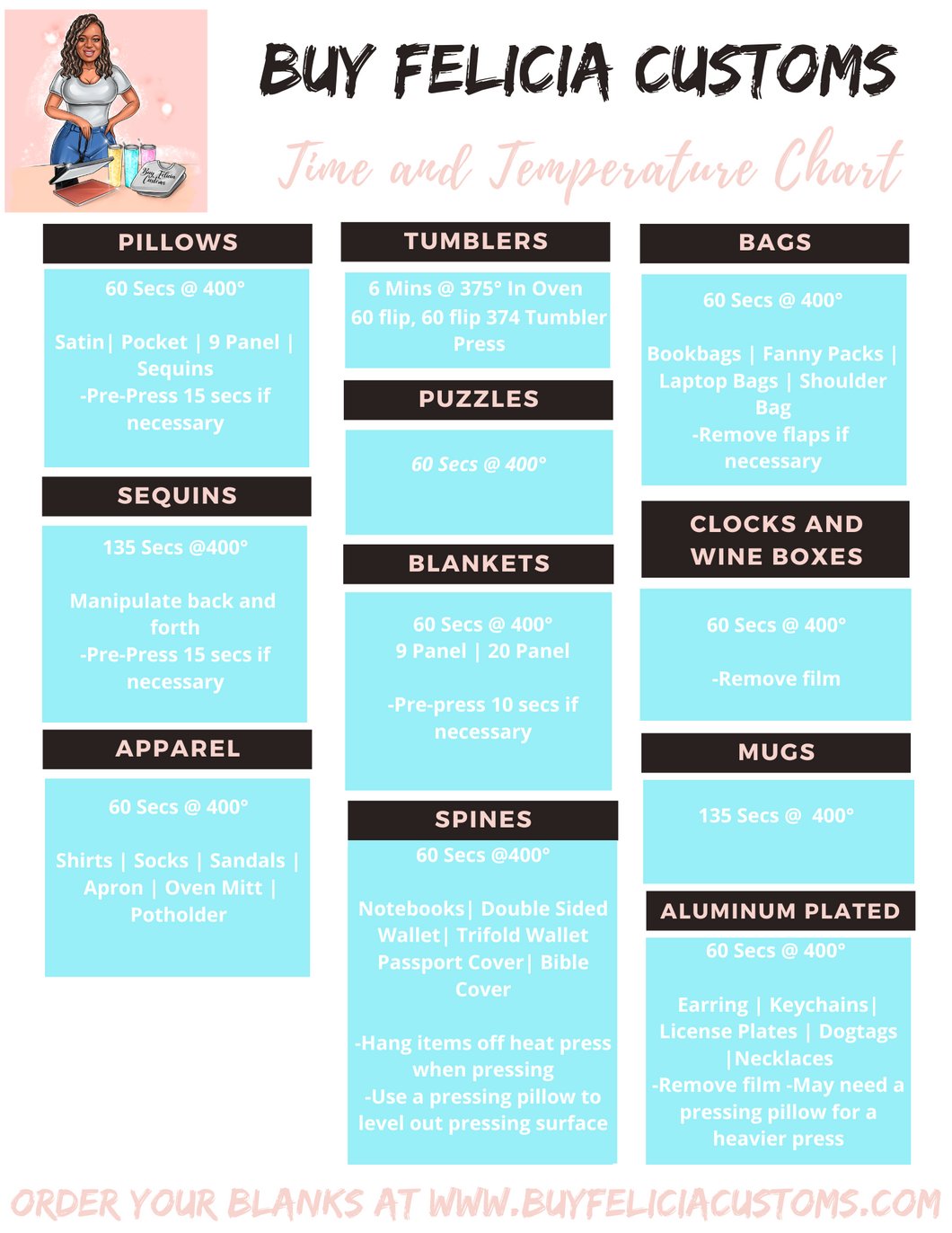 Time and Temp Cheat sheet